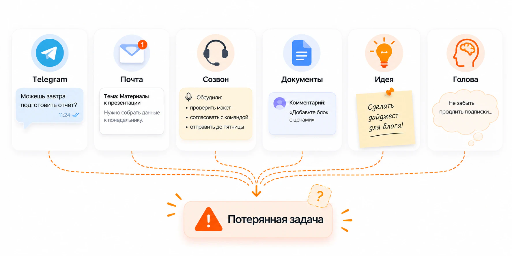 Почему задачи теряются